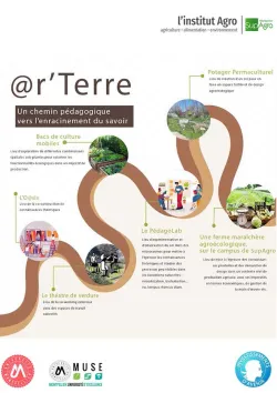 Projet pédagogique @r’Terre